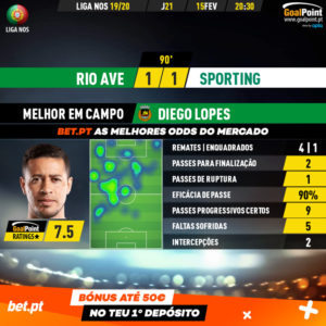 GoalPoint-Rio-Ave-Sporting-Liga-NOS-201920-MVP