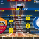 GoalPoint-Roma-Gent-Europa-League-201920-90m