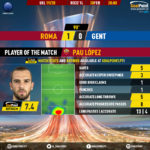 GoalPoint-Roma-Gent-Europa-League-201920-MVP