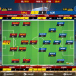 GoalPoint-Roma-Gent-Europa-League-201920-Ratings