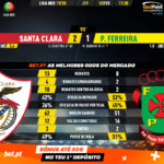 GoalPoint-Santa-Clara-Pacos-Liga-NOS-201920-90m