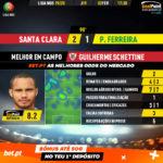 GoalPoint-Santa-Clara-Pacos-Liga-NOS-201920-MVP