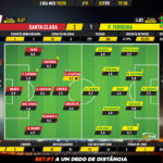 GoalPoint-Santa-Clara-Pacos-Liga-NOS-201920-Ratings