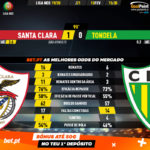 GoalPoint-Santa-Clara-Tondela-Liga-NOS-201920-90m