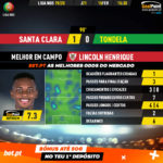 GoalPoint-Santa-Clara-Tondela-Liga-NOS-201920-MVP