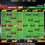 GoalPoint-Santa-Clara-Tondela-Liga-NOS-201920-Ratings