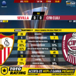 GoalPoint-Sevilla-CFR-Cluj-Europa-League-201920-90m