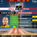 GoalPoint-Sevilla-CFR-Cluj-Europa-League-201920-MVP