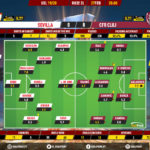 GoalPoint-Sevilla-CFR-Cluj-Europa-League-201920-Ratings