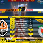 GoalPoint-Shakhtar-Benfica-Europa-League-201920-90m