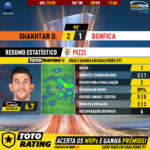 GoalPoint-Shakhtar-Benfica-Europa-League-201920-MVP-SLB