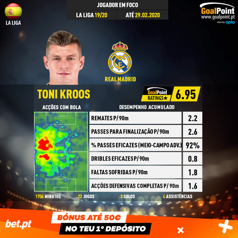 GoalPoint-Spanish-La-Liga-2018-Toni-Kroos-infog