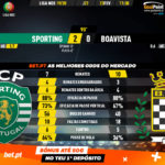GoalPoint-Sporting-Boavista-Liga-NOS-201920-90m