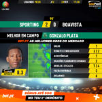 GoalPoint-Sporting-Boavista-Liga-NOS-201920-MVP
