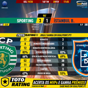 GoalPoint-Sporting-Istanbul-Basaksehir-Europa-League-201920-90m