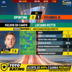 GoalPoint-Sporting-Istanbul-Basaksehir-Europa-League-201920-MVP