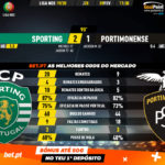 GoalPoint-Sporting-Portimonense-Liga-NOS-201920-90m