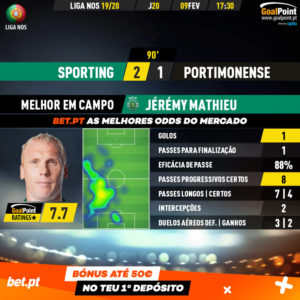 GoalPoint-Sporting-Portimonense-Liga-NOS-201920-MVP
