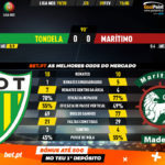 GoalPoint-Tondela-Marítimo-Liga-NOS-201920-90m