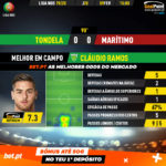 GoalPoint-Tondela-Marítimo-Liga-NOS-201920-MVP
