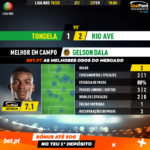 GoalPoint-Tondela-Rio-Ave-Liga-NOS-201920-MVP