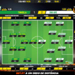 GoalPoint-Tondela-Rio-Ave-Liga-NOS-201920-Ratings