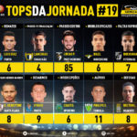 GoalPoint-Tops-Jornada-19-Liga-NOS-201920-infog