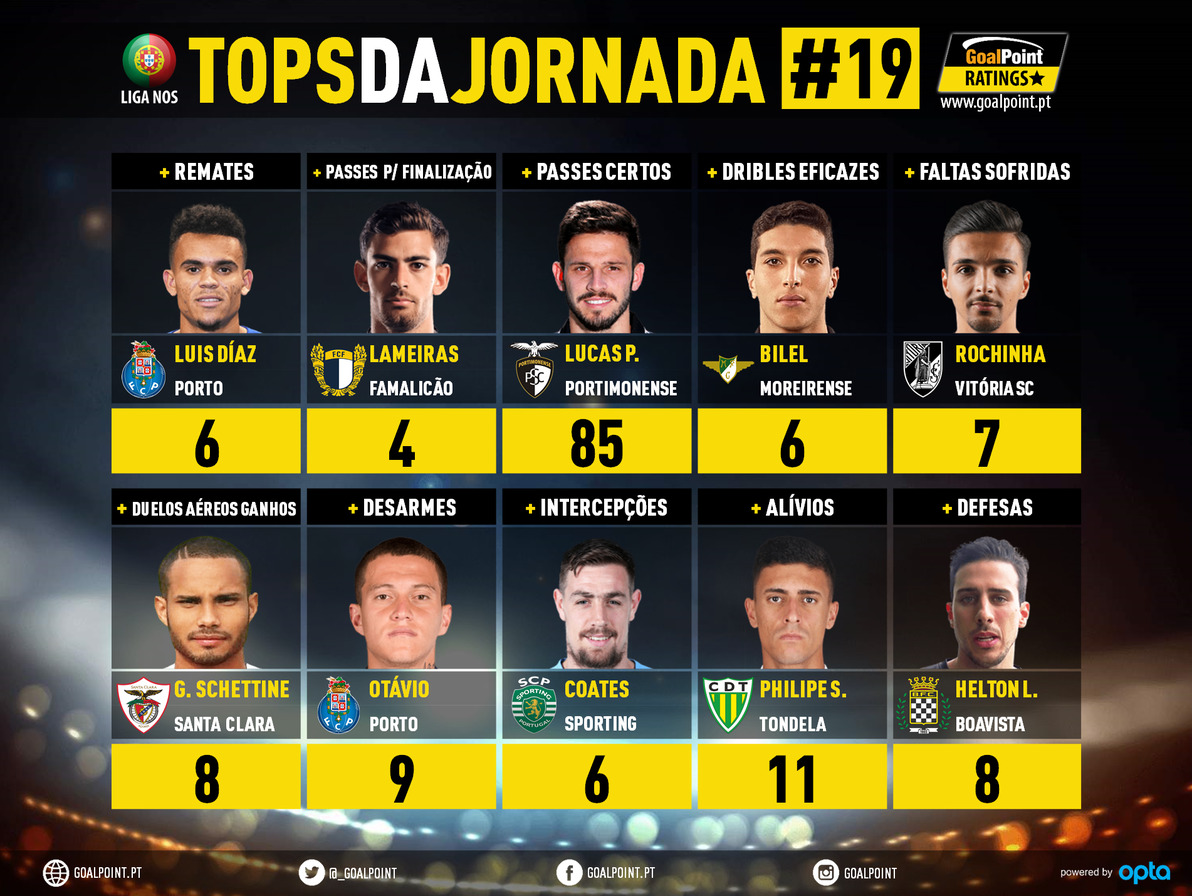 GoalPoint-Tops-Jornada-19-Liga-NOS-201920-infog