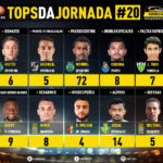 GoalPoint-Tops-Jornada-20-Liga-NOS-201920-infog
