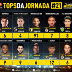 GoalPoint-Tops-Jornada-21-Liga-NOS-201920-infog