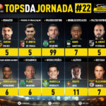 GoalPoint-Tops-Jornada-22-Liga-NOS-201920-infog