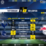 GoalPoint-Tottenham-RB-Leipzig-Champions-League-201920-90m