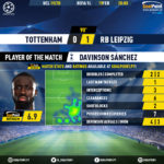 GoalPoint-Tottenham-RB-Leipzig-Champions-League-201920-MVP