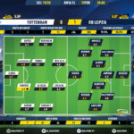 GoalPoint-Tottenham-RB-Leipzig-Champions-League-201920-Ratings