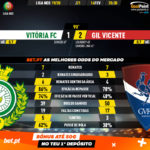 GoalPoint-Vitória-FC-Gil-Vicente-Liga-NOS-201920-90m