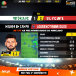 GoalPoint-Vitória-FC-Gil-Vicente-Liga-NOS-201920-MVP