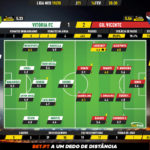 GoalPoint-Vitória-FC-Gil-Vicente-Liga-NOS-201920-Ratings