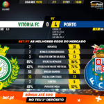 GoalPoint-Vitória-FC-Porto-Liga-NOS-201920-90m