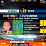 GoalPoint-Vitória-FC-Porto-Liga-NOS-201920-MVP
