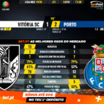 GoalPoint-Vitória-SC-Porto-Liga-NOS-201920-90m