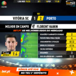 GoalPoint-Vitória-SC-Porto-Liga-NOS-201920-MVP