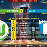 GoalPoint-Wolfsburg-Malmö-Europa-League-201920-90m