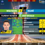 GoalPoint-Wolfsburg-Malmö-Europa-League-201920-MVP