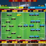GoalPoint-Wolfsburg-Malmö-Europa-League-201920-Ratings
