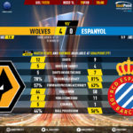 GoalPoint-Wolves-Espanyol-Europa-League-201920-90m