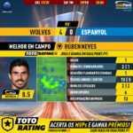 GoalPoint-Wolves-Espanyol-Europa-League-201920-MVP