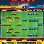 GoalPoint-Wolves-Espanyol-Europa-League-201920-Ratings