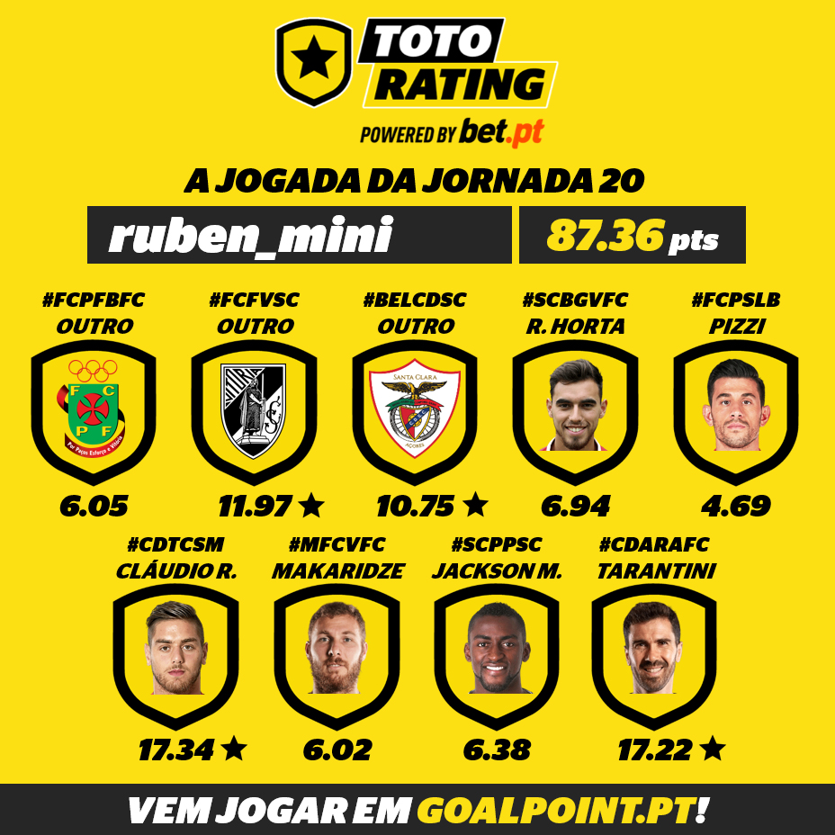 Goalpoint-TotoRating-Jogada-vencedora-J20-infog