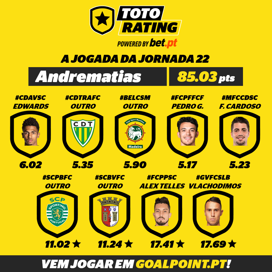 Goalpoint-TotoRating-Jogada-vencedora-J22