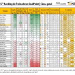 RTG-Fevereiro-2020-SegundaLiga-Classificao